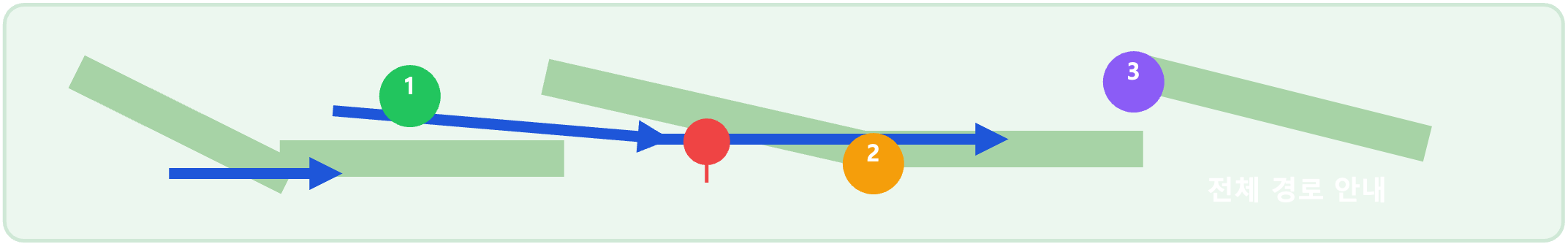내비게이션안내도